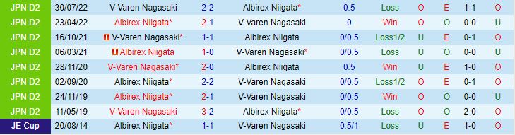 Nhận định Albirex Niigata vs V-Varen Nagasaki 17h00 ngày 56 (Cúp Liên đoàn Nhật Bản 2024) 1