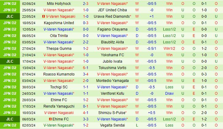 Nhận định Albirex Niigata vs V-Varen Nagasaki 17h00 ngày 56 (Cúp Liên đoàn Nhật Bản 2024) 3