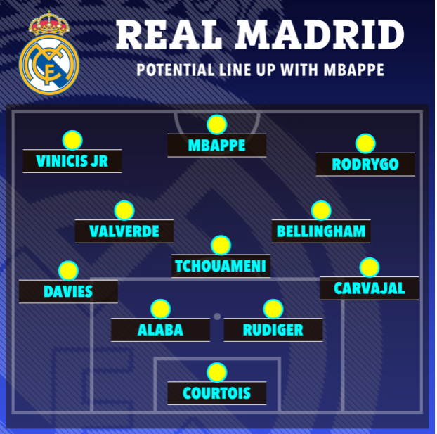 Đội hình tối ưu của Real Madrid khi có thêm Kylian Mbappe 1