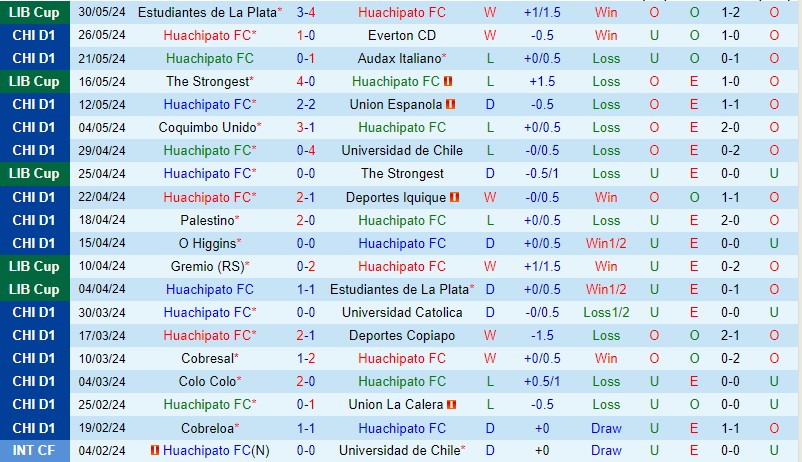 Nhận định Huachipato vs Gremio 7h00 ngày 56 (Copa Libertadores) 2