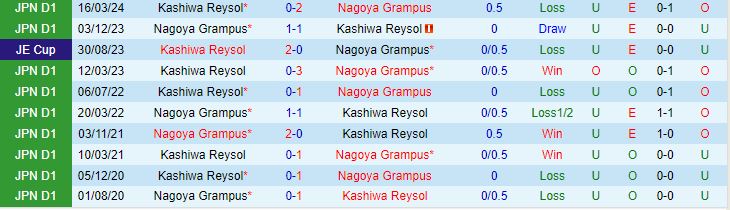 Nhận định Kashiwa Reysol vs Nagoya Grampus Eight 17h00 ngày 56 (Cúp Liên đoàn Nhật Bản 2024) 1