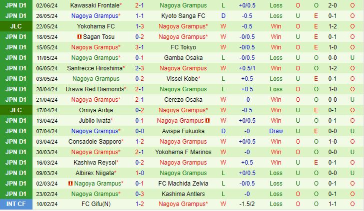 Nhận định Kashiwa Reysol vs Nagoya Grampus Eight 17h00 ngày 56 (Cúp Liên đoàn Nhật Bản 2024) 3