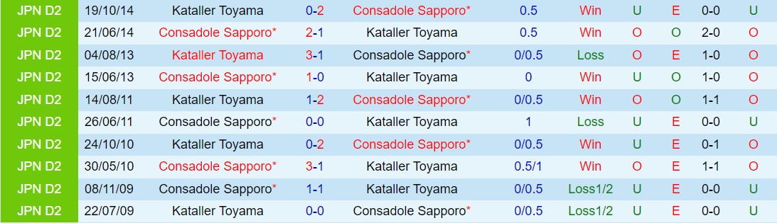 Nhận định Consadole Sapporo vs Kataller Toyama 17h30 ngày 56 (Cúp Liên đoàn Nhật Bản 2024) 1