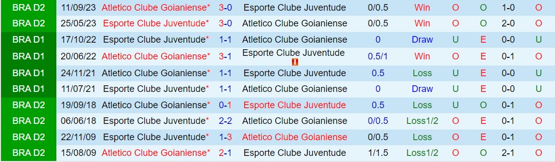 Nhận định Juventude vs Goianiense 5h00 ngày 66 (VĐQG Brazil 2024) 1