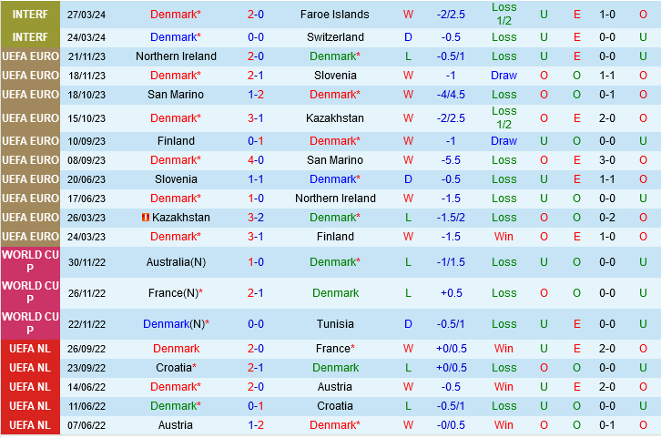 dan Mach vs Thuy dien