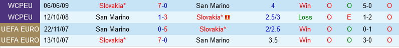 Slovakia vs San Marino