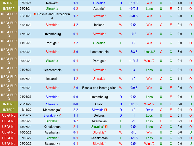 Slovakia vs San Marino