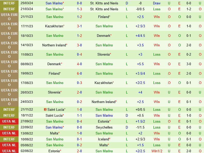 Slovakia vs San Marino
