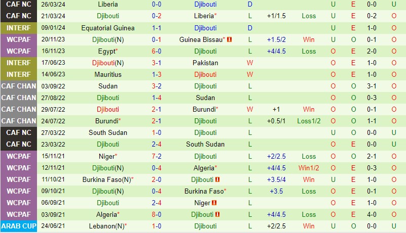 Nhận định Sierra Leone vs Djibouti 23h00 ngày 56 (Vòng loại World Cup 2026) 2 Nhận định Sierra Leone vs Djibouti 23h00 ngày 56 (Vòng loại World Cup 2026) 2