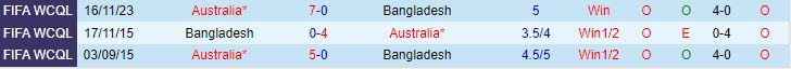 Nhận định Bangladesh vs Australia 17h45 ngày 66 (Vòng loại World Cup 2026) 1