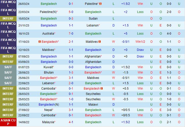 Nhận định Bangladesh vs Australia 17h45 ngày 66 (Vòng loại World Cup 2026) 2