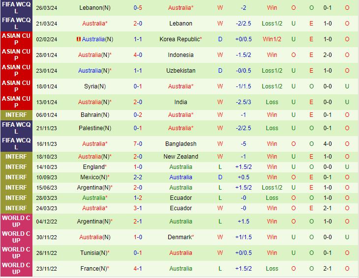 Nhận định Bangladesh vs Australia 17h45 ngày 66 (Vòng loại World Cup 2026) 3