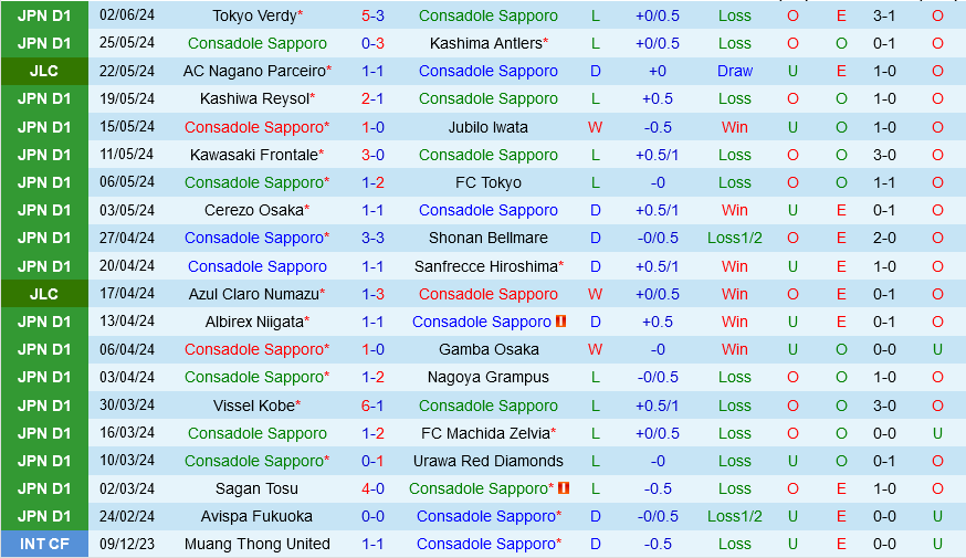 Consadole Sapporo vs Kataller Toyama Consadole Sapporo vs Kataller Toyama