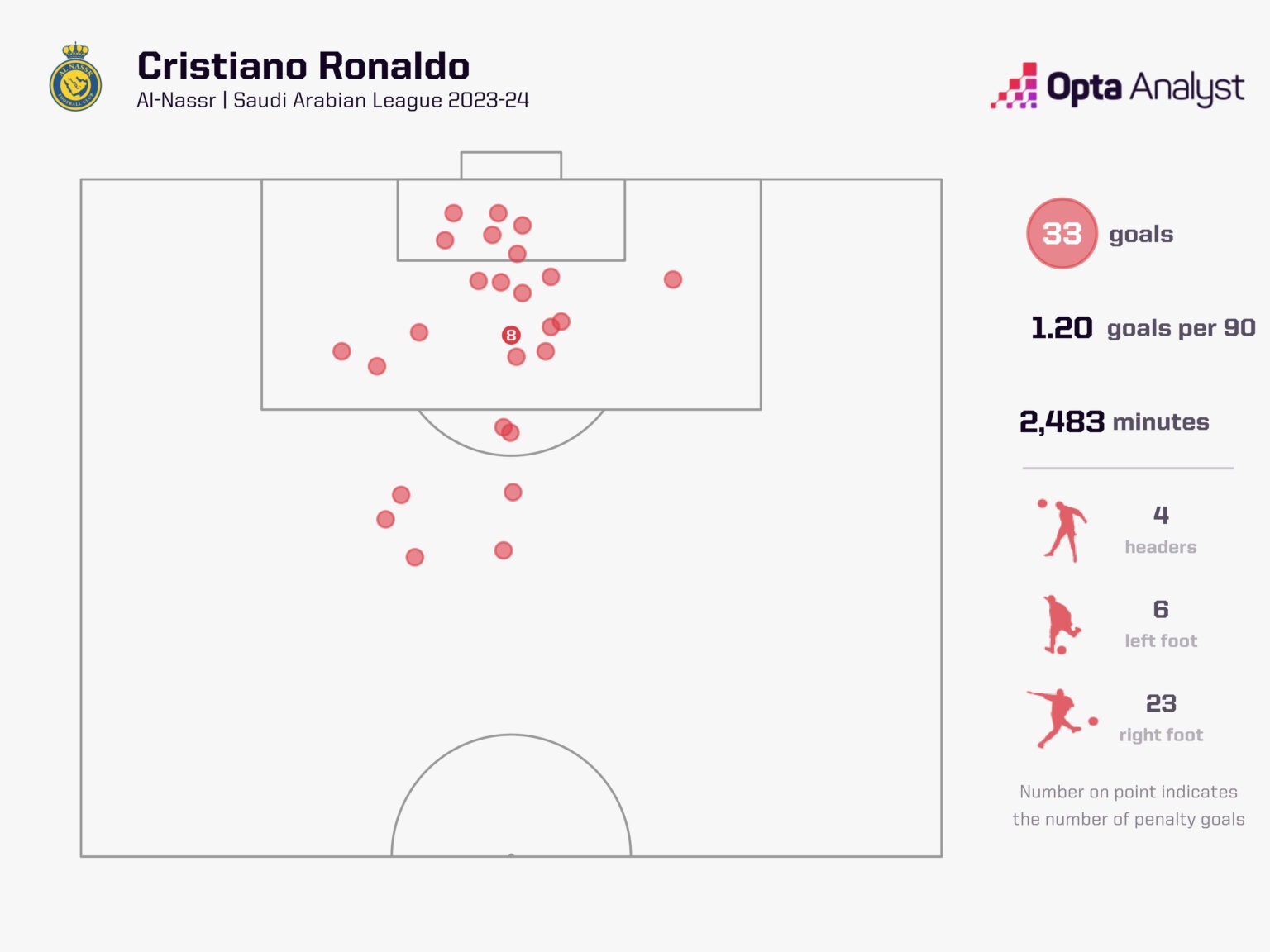 cristiano-ronaldo-goals-saudi-pro-league-2023-24-1536x1152