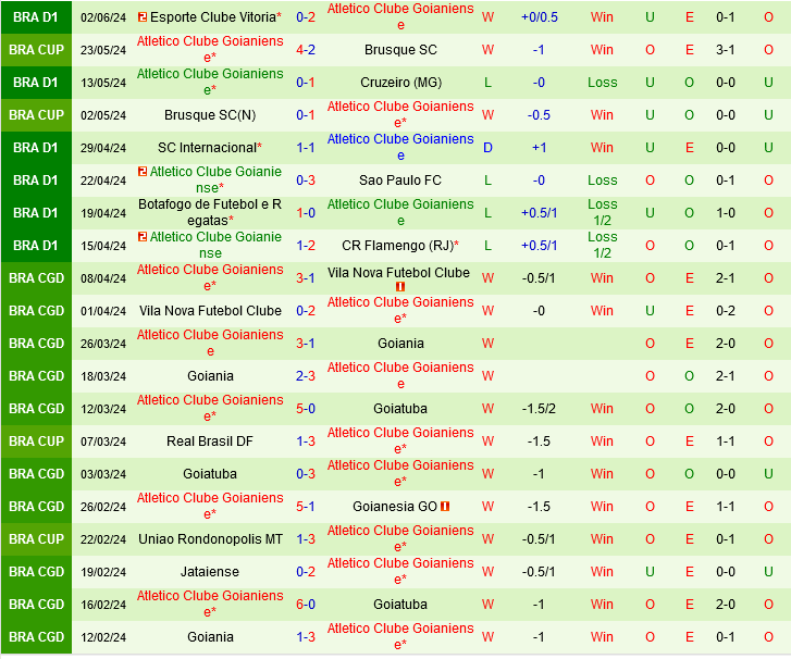 Juventude vs Goianiense