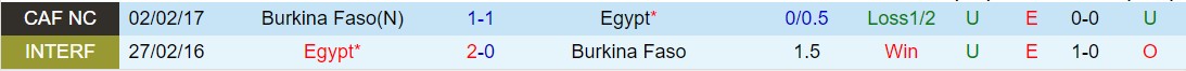 Nhận định Ai Cập vs Burkina Faso 2h00 ngày 76 (Vòng loại World Cup 2026) 1