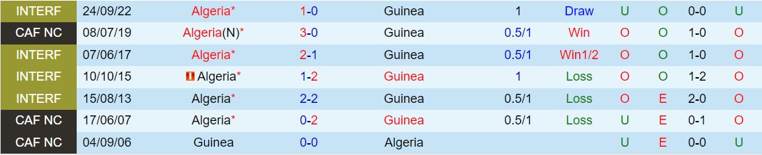 Nhận định Algeria vs Guinea 2h00 ngày 76 (Vòng loại World Cup 2026) 1