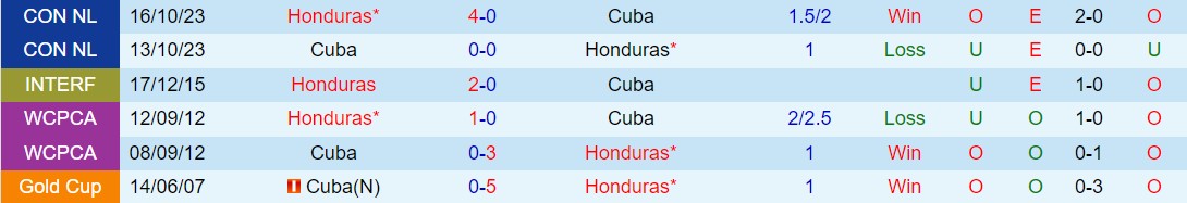 Nhận định Honduras vs Cuba 7h30 ngày 76 (Vòng loại World Cup 2026) 1