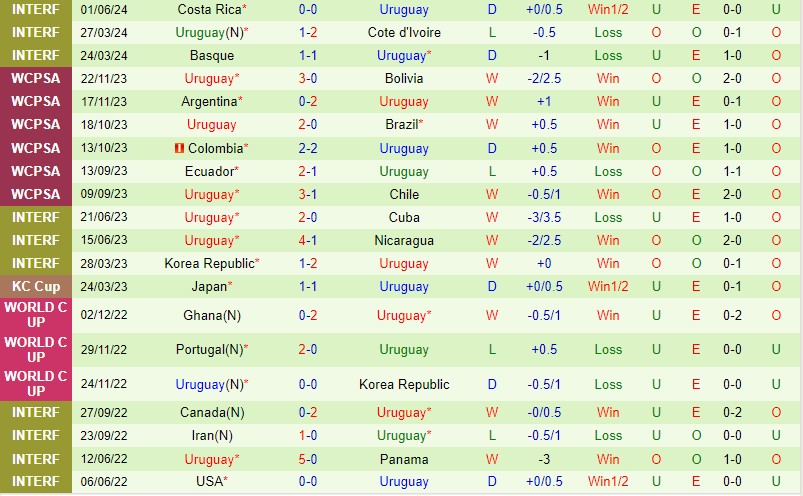 Nhận định Mexico vs Uruguay 8h00 ngày 66 (Giao hữu Quốc tế) 3 Nhận định Mexico vs Uruguay 8h00 ngày 66 (Giao hữu Quốc tế) 3