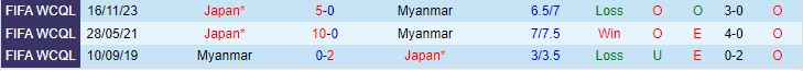 Nhận định Myanmar vs Nhật Bản 19h10 ngày 66 (Vòng loại World Cup 2026) 1