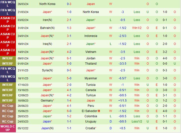 Nhận định Myanmar vs Nhật Bản 19h10 ngày 66 (Vòng loại World Cup 2026) 3