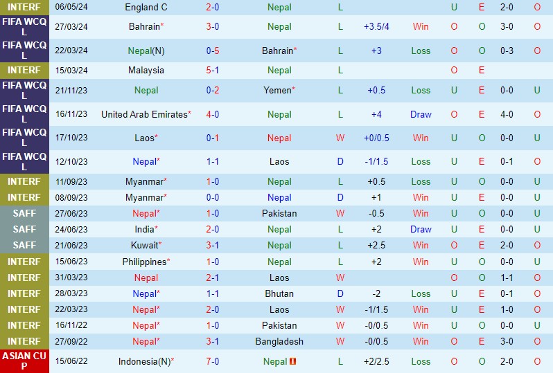 Nhận định Nepal vs UAE 23h00 ngày 66 (Vòng loại World Cup 2026) 2