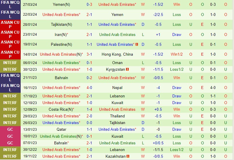 Nhận định Nepal vs UAE 23h00 ngày 66 (Vòng loại World Cup 2026) 3