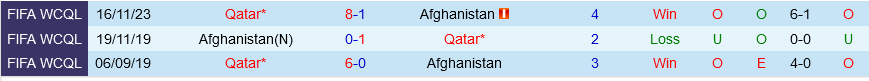 Afghanistan vs Qatar Afghanistan vs Qatar
