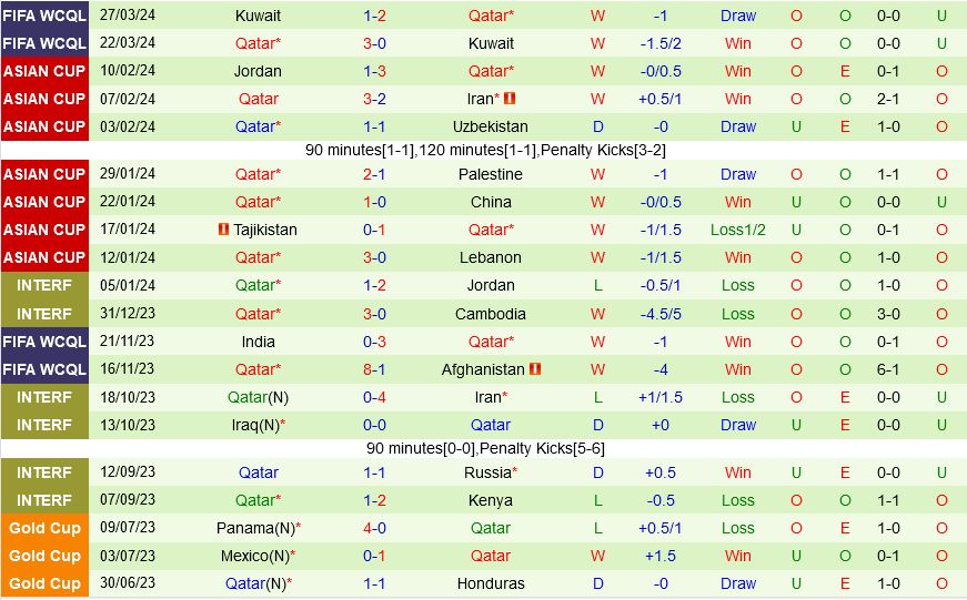 Afghanistan vs Qatar Afghanistan vs Qatar