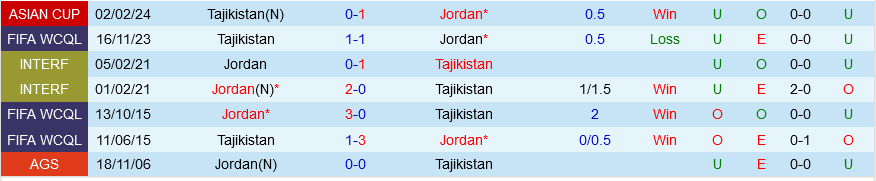 Jordan vs Tajikistan