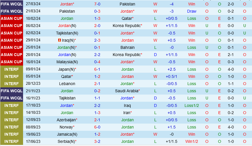 Jordan vs Tajikistan