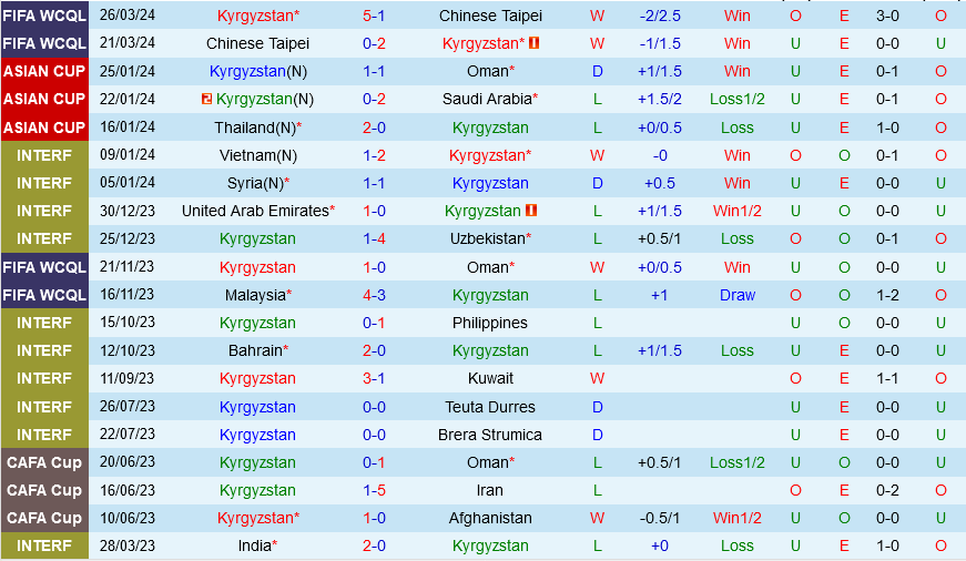 Kyrgyzstan vs Malaysia Kyrgyzstan vs Malaysia
