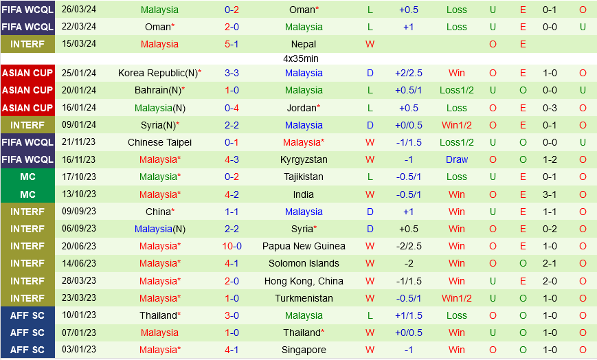 Kyrgyzstan vs Malaysia Kyrgyzstan vs Malaysia