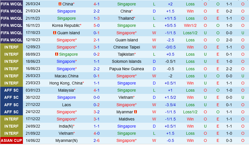 Singapore vs Han Quoc