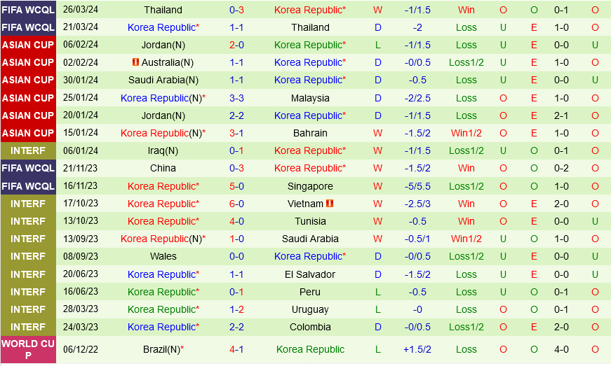 Singapore vs Han Quoc