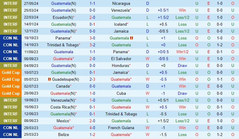 Nhận định Guatemala vs Dominica 9h00 ngày 66 (Vòng loại World Cup 2026) 1