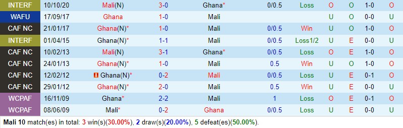 Nhận định Mali vs Ghana 2h00 ngày 76 (Vòng loại World Cup 2026) 1