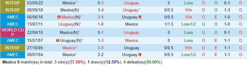 Nhận định Mexico vs Uruguay 8h00 ngày 66 (Giao hữu Quốc tế) 1 Nhận định Mexico vs Uruguay 8h00 ngày 66 (Giao hữu Quốc tế) 1