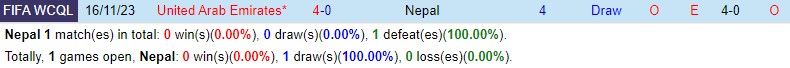 Nhận định Nepal vs UAE 23h00 ngày 66 (Vòng loại World Cup 2026) 1
