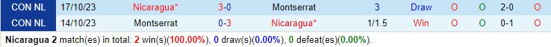 Nhận định Nicaragua vs Montserrat 9h00 ngày 66 (Vòng loại World Cup 2026) 1