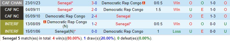Nhận định Senegal vs CHDC Congo 2h00 ngày 76 (Vòng loại World Cup 2026) 1 Nhận định Senegal vs CHDC Congo 2h00 ngày 76 (Vòng loại World Cup 2026) 1