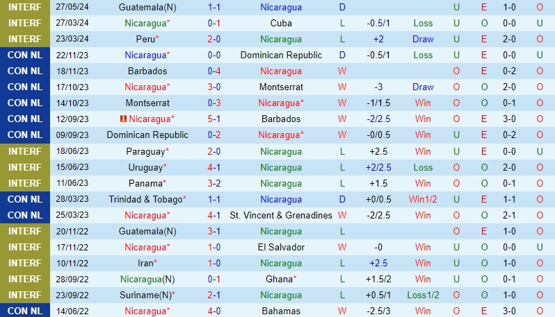 Nhận định Nicaragua vs Montserrat 9h00 ngày 66 (Vòng loại World Cup 2026) 2