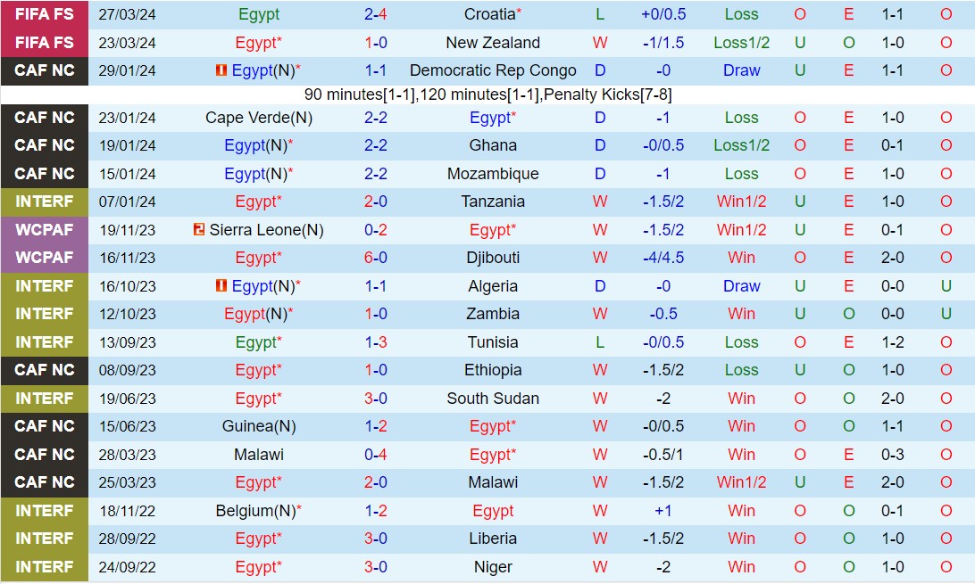 Nhận định Ai Cập vs Burkina Faso 2h00 ngày 76 (Vòng loại World Cup 2026) 2