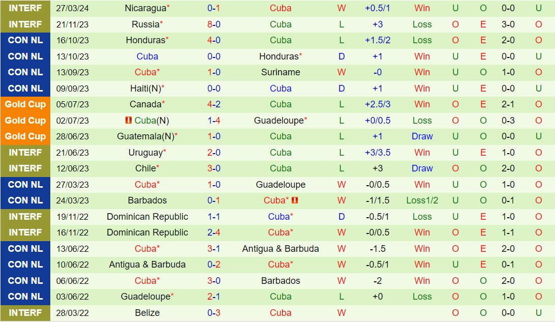 Nhận định Honduras vs Cuba 7h30 ngày 76 (Vòng loại World Cup 2026) 3