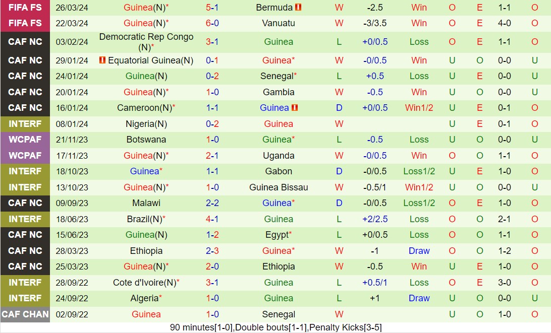 Nhận định Algeria vs Guinea 2h00 ngày 76 (Vòng loại World Cup 2026) 3