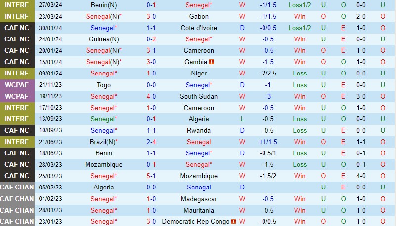 Nhận định Senegal vs CHDC Congo 2h00 ngày 76 (Vòng loại World Cup 2026) 2 Nhận định Senegal vs CHDC Congo 2h00 ngày 76 (Vòng loại World Cup 2026) 2