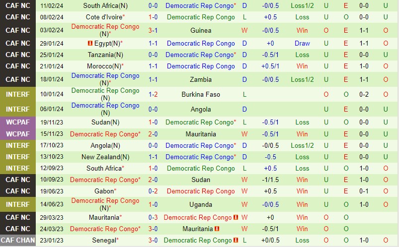 Nhận định Senegal vs CHDC Congo 2h00 ngày 76 (Vòng loại World Cup 2026) 3 Nhận định Senegal vs CHDC Congo 2h00 ngày 76 (Vòng loại World Cup 2026) 3