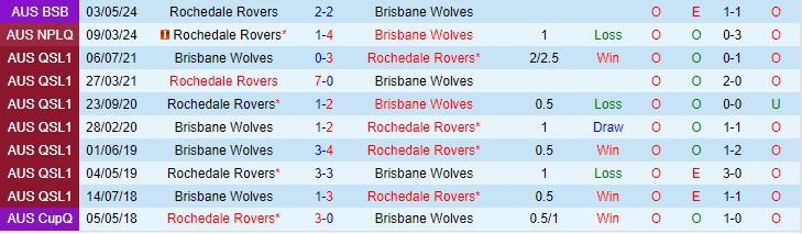 Nhận định Wolves FC vs Rochedale Rovers 17h15 ngày 76 (VĐ bang Queensland 2024) 1