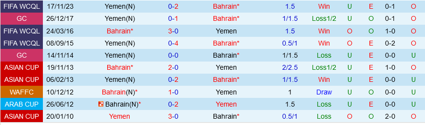 Bahrain vs Yemen