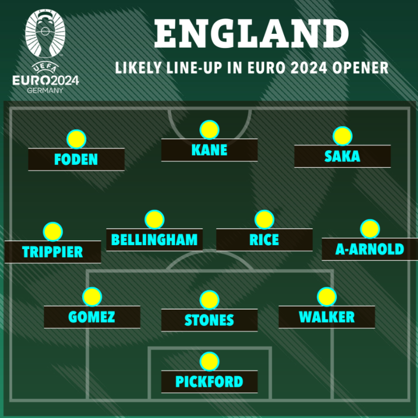 3 cách sắp xếp đội hình của tuyển Anh ở Euro 2024 3